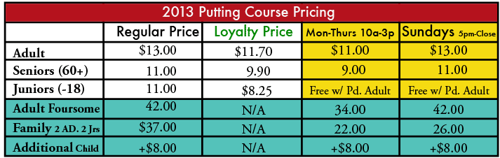 Green fee prices for the Golf Canada Calgary Centre's 18 Hole putting course.